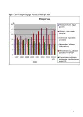 Lietuvos užsienio prekybos palyginamoji analizė 4 puslapis