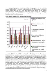 Lietuvos užsienio prekybos palyginamoji analizė 5 puslapis