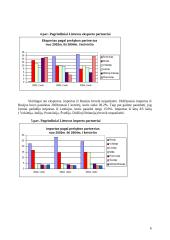 Lietuvos užsienio prekybos palyginamoji analizė 6 puslapis