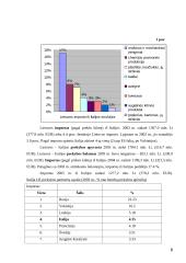 Lietuvos užsienio prekybos su Italija raida 8 puslapis