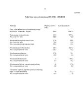 Lietuvos valstybinio turto privatizavimas 15 puslapis