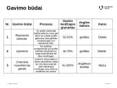 Moksliniai pasiekimai nanochemijos srityje. Anglies nanocilindrai 4 puslapis