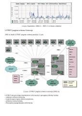 LITNET tinklo valdymo platforma 6 puslapis