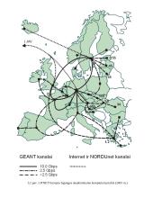 LITNET tinklo valdymo platforma 7 puslapis