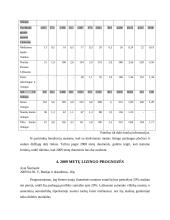 Lizingo analizė Lietuvoje 16 puslapis