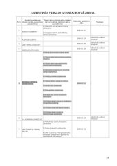 Lobizmo problemos Lietuvoje 14 puslapis