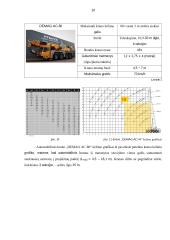 Naujos statybos prekybos centro ,,Iki“ pastato stogo dalies santvarų ir ryšių įrengimas 18 puslapis