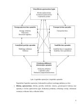 Logistikos reikšmė prekyboje 6 puslapis