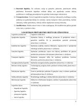 Logistikos reikšmė prekyboje 8 puslapis