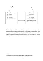 Logistikos veikla įmonėje 10 puslapis