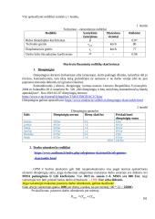 Maršruto sąnaudų skaičiavimas 7 puslapis