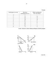 Pirkėjų elgsena ir jautrumas kainai 20 puslapis