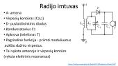 Radijo ryšio principai. Radijo siųstuvas ir imtuvas 10 puslapis
