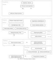 Marketingo logistika įmonėje: interneto tiekimas AB "TEO LT" 8 puslapis