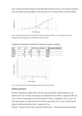 Weberio – Fechnerio dėsnio tyrimas. Psichofizika 4 puslapis