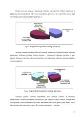 Marketingo tyrimas: apdailos darbai UAB "Ervesta" 15 puslapis