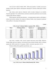 Marketingo tyrimas: apdailos darbai UAB "Ervesta" 5 puslapis