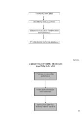 Marketingo tyrimo procesas 18 puslapis