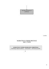 Marketingo tyrimo procesas 19 puslapis