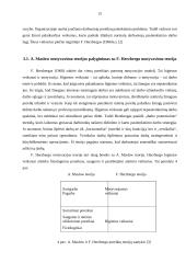 Maslow motyvavimo teorija 15 puslapis