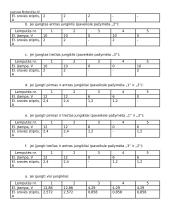 Elektrinė įtampa. Kurioje grandinės dalyje elektros srovės stipris ir įtampa yra didžiausi? 2 puslapis