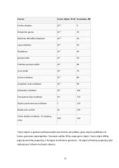 Klausos biofizika 14 puslapis