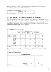 Statistikos projektas 10 puslapis