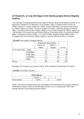 Statistikos projektas 11 puslapis