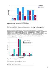 Statistikos projektas 12 puslapis