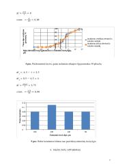 Weberio-Fechnerio dėsnio tyrimas 6 puslapis
