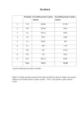 Stroop efekto tyrimas 3 puslapis