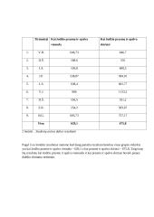 Stroop efekto tyrimas 4 puslapis