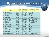 Lietuvos upės 18 puslapis
