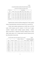 Mediena, medžių ligos 12 puslapis