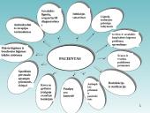 Ligoninių higiena, hospitalinės infekcijos 14 puslapis