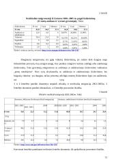 Migracijos Lietuvoje analizė 12 puslapis
