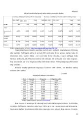 Migracijos Lietuvoje analizė 13 puslapis