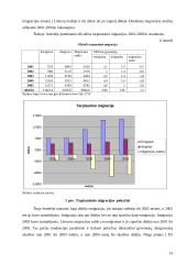 Migracijos Lietuvoje analizė 14 puslapis