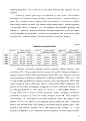 Migracijos Lietuvoje analizė 15 puslapis