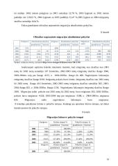 Migracijos Lietuvoje analizė 16 puslapis