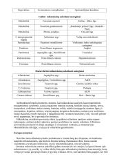 Mikotoksinai ir jų poveikis žmogaus sveikatai 6 puslapis