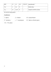 Mikrovaldikliai ir jų programavimas 11 puslapis