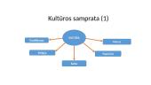 Kultūros samprata ir ženklinimas 4 puslapis