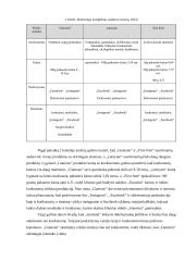 Prekės ženklo „Gumsiai“ formavimas ir komunikacijos sprendimai 14 puslapis