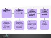 Psichologiniai išgyvenimai netekus darbo 5 puslapis