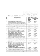 Salotos su kiaulienos mente. Technologijų mokyklinio brandos egzamino darbo aprašas 5 puslapis