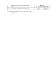 Salotos su kiaulienos mente. Technologijų mokyklinio brandos egzamino darbo aprašas 6 puslapis