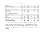 Namų ūkių pajamos ir išlaidos 11 puslapis