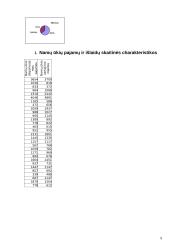 Namų ūkių charakteristika ir tyrimas 9 puslapis