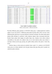 Valiutų rinkų prekybos analizė 16 puslapis